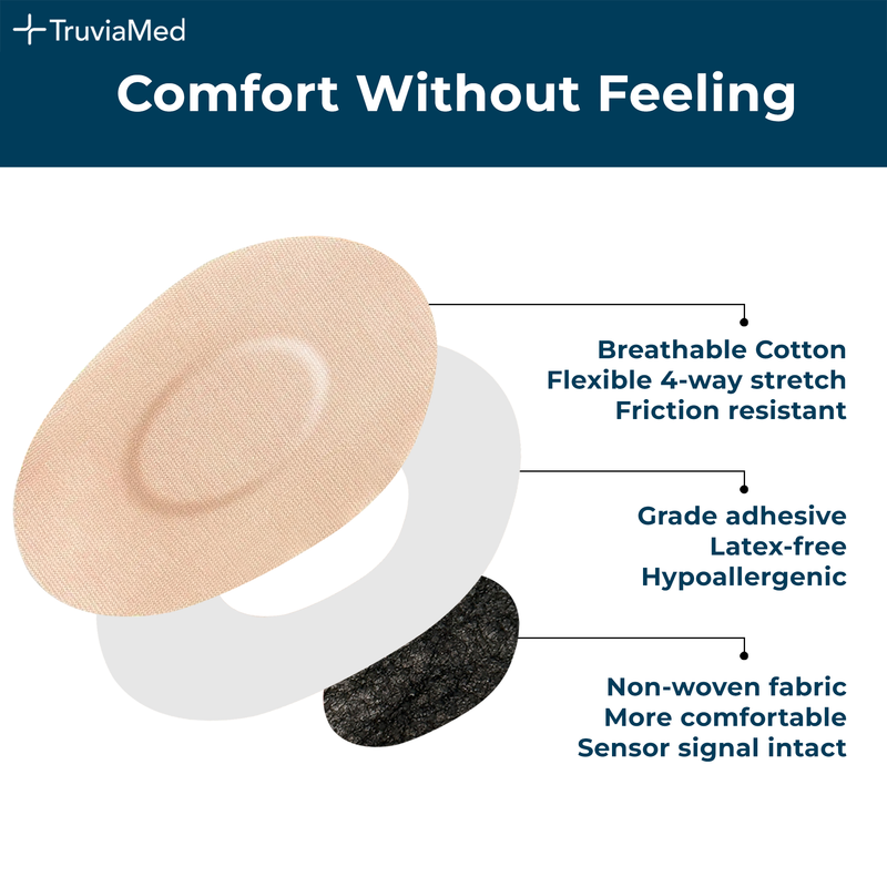 Premium Over Patches Waterproof Adhesive for Dexcom G7 Sensor, Stelo, Libre 3 – 25 Pack Pre-Cut Skin Grips, Patch CGM Covers, Overlay Grip Cover, Sensors Tape Stickers, Skingrip Glucose Guards (Sensor Not Included)